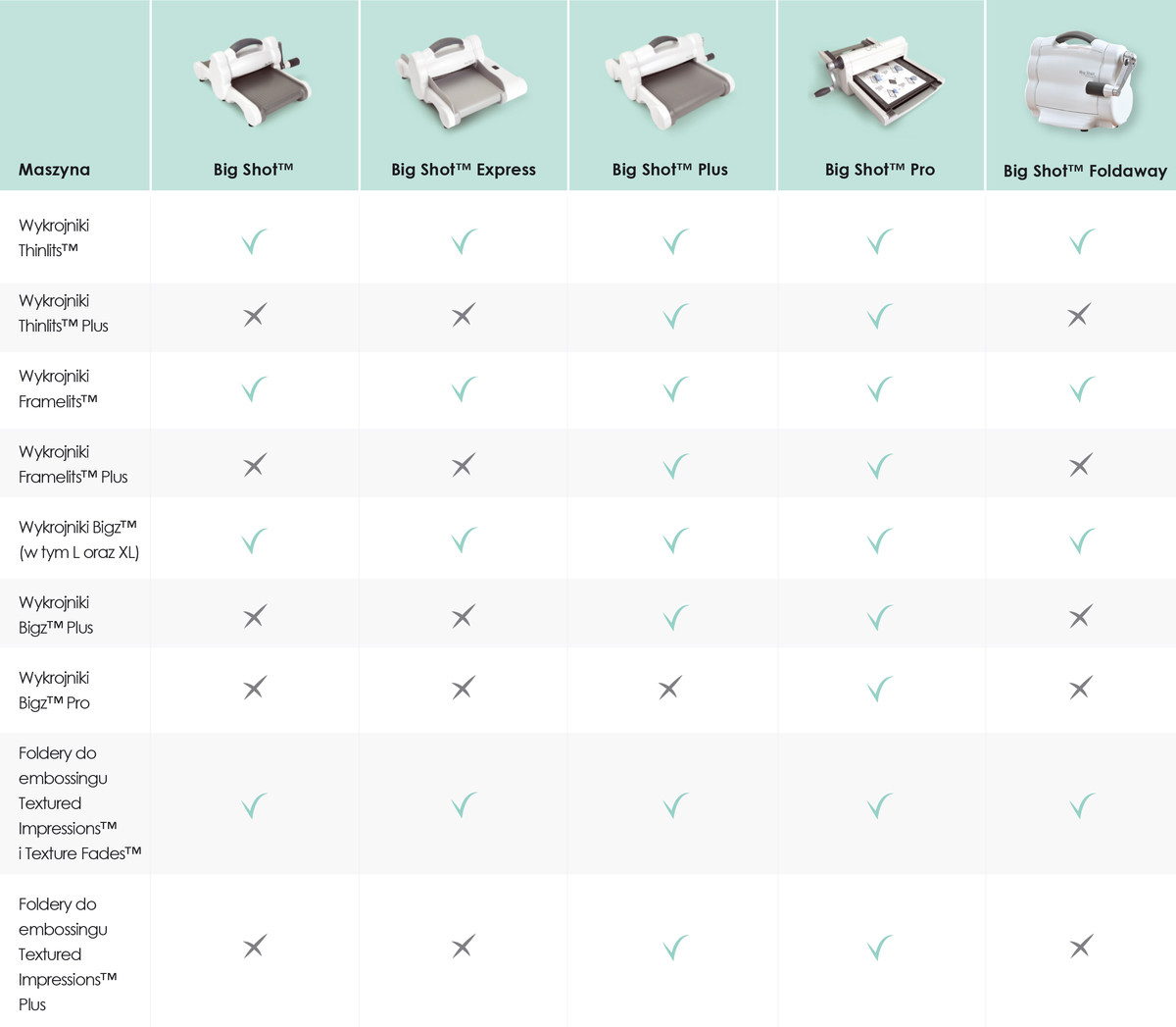 Sizzix® Big Shot™ Foldaway